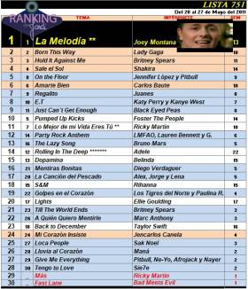 Ranking 751 de 2011